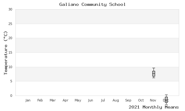 graph of annual means