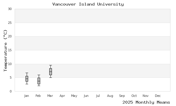 graph of annual means