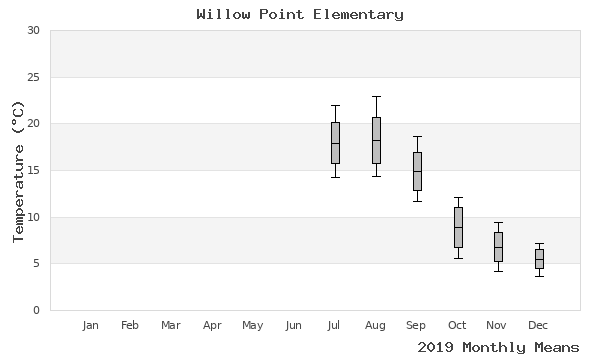 graph of annual means