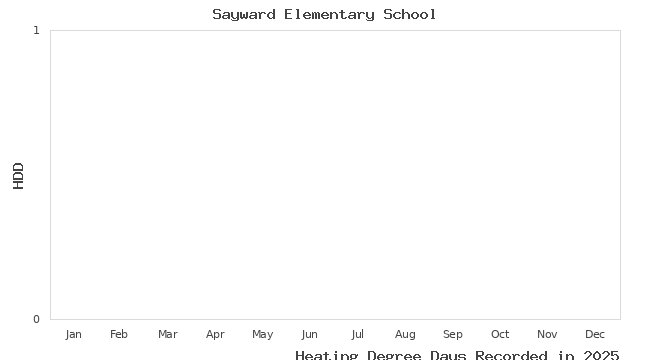 graph of heating degree days